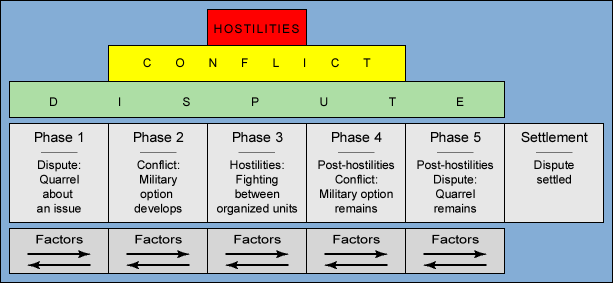 Conflict Model (14143 bytes)