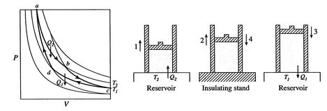 Image fig1CarnotCycle_web