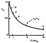 Image fig3EtaPropKerrebrock_web