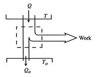 Image fig3IrreversibleCycle_web