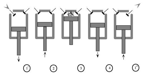 Image fig4OttoPistons_web