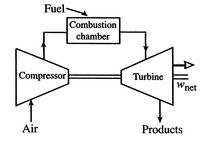 Image fig5BraytonOpenCycle_web
