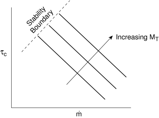 Image fig9CompressorStabilityBehavior_web