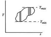 Image fig3ArbitraryCycleMadeOfCarnots_web