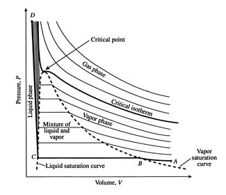 Image fig6VaporDomePV_web