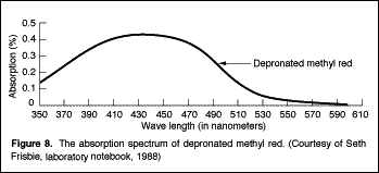 Line Graphs