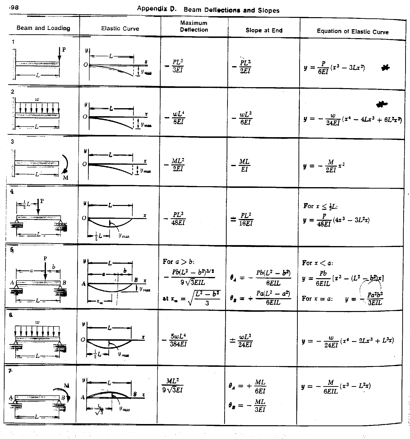 [DIAGRAM] Steel Manual Beam Diagrams And Formulas - MYDIAGRAM.ONLINE