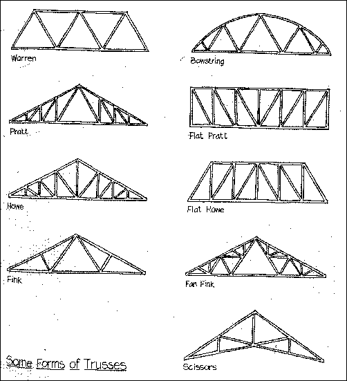 Structures I Lab: The Truss