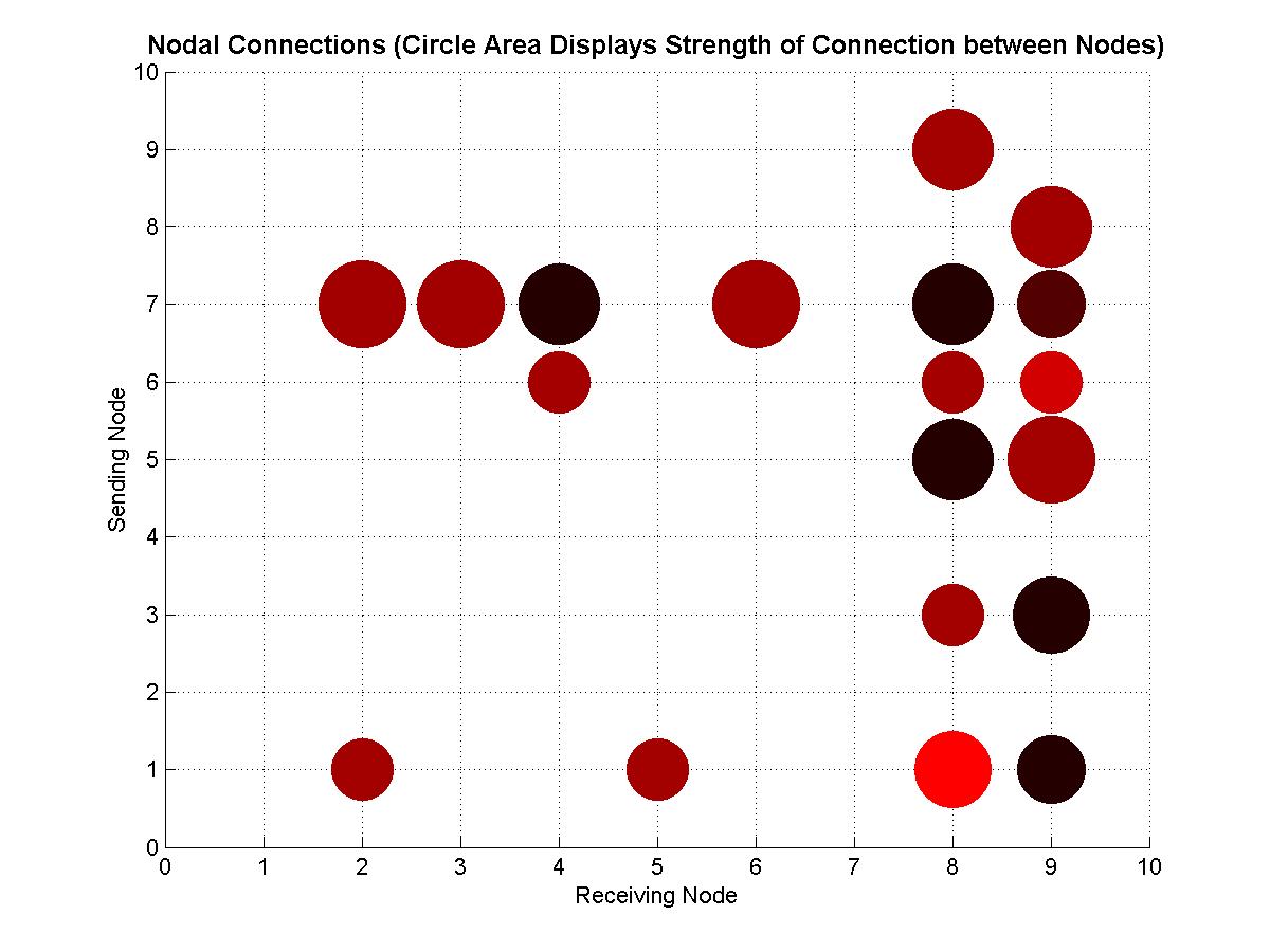 MEA Data Analysis