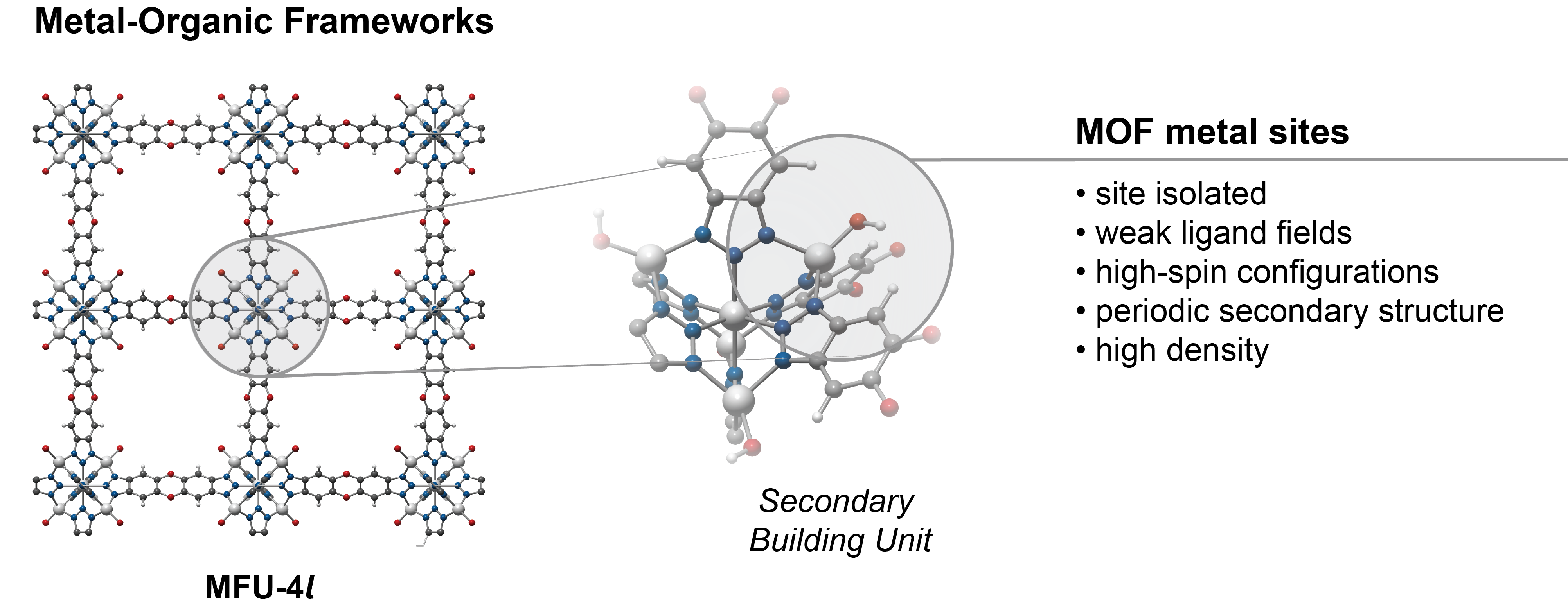 MOFs as Biomimetic Scaffolds for small molecule chemistry