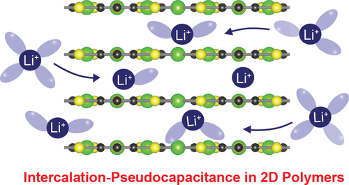 Pseudocapacitance in Ni3(BHT) coordination polymer