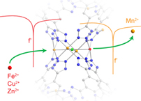 Anomalous Dispersion for PSIM Ion-Exchange in MOFs