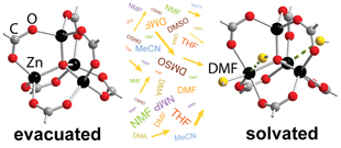 Dynamic DMF binding in MOF-5 enables the formation of metastable cobalt-substituted MOF-5 analogs