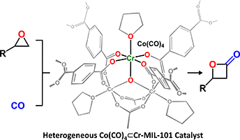 Heterogeneous epoxide carbonylation beta-lactone formation with MOF catalyst