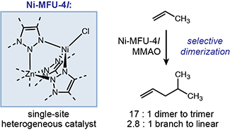 Propylene dimerization with Ni-MFU-4l