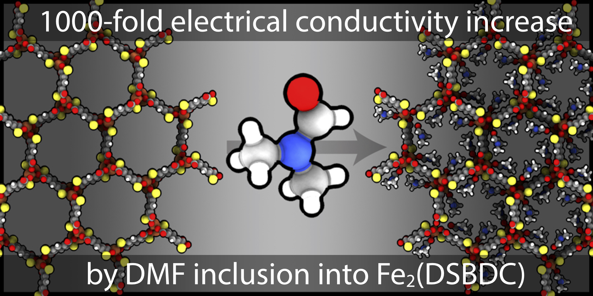 Solvent Effect Conductive MOFs