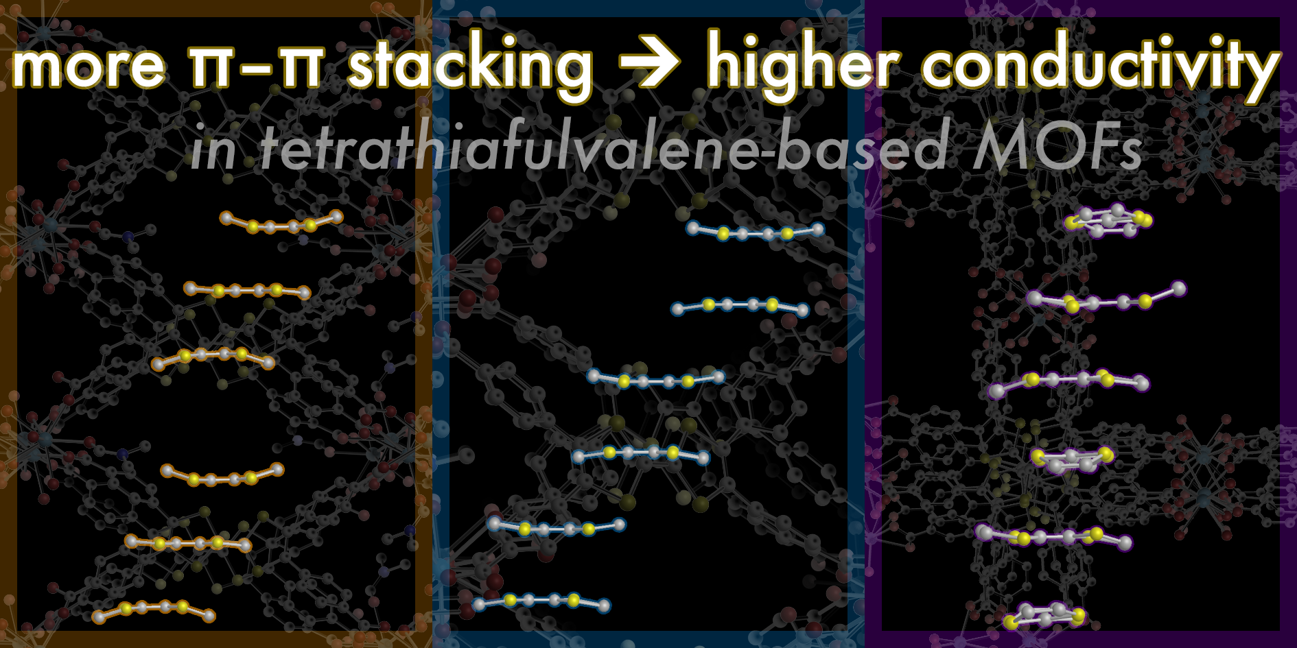 Pi stacking in MOFs