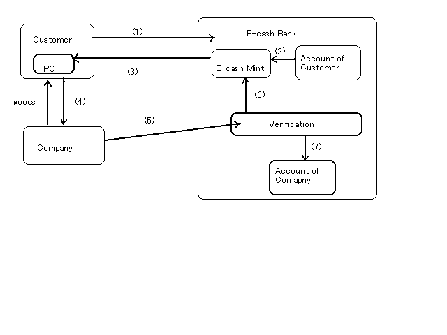 Transaction between consumer and company