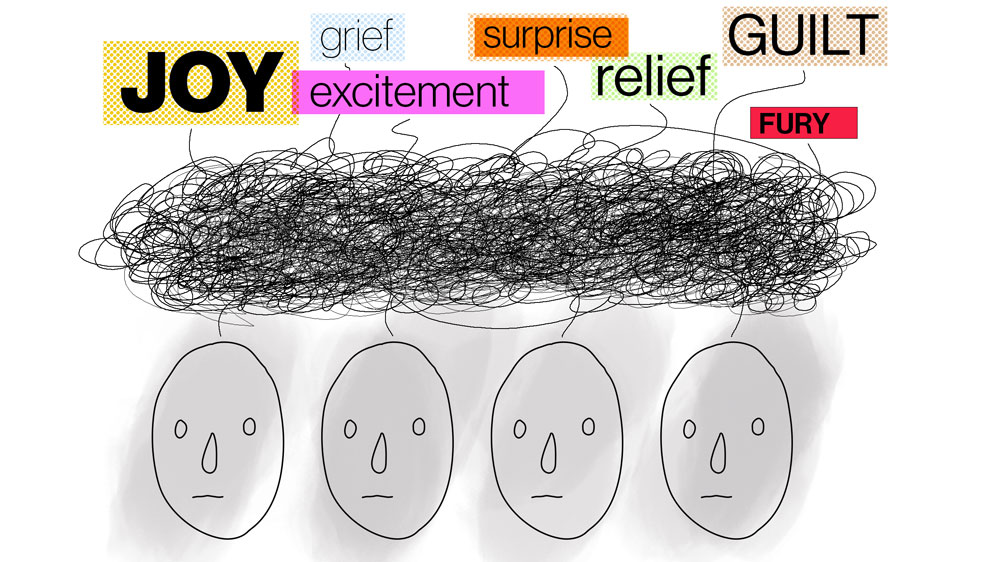 Four illustrated heads have lines connects to region with scribbles, which connect to the various emotions printed at the top. The words "joy", "grief", "excitement", "surprise", "relief", "guilt", and "fury" are in black text with different color backgrounds.