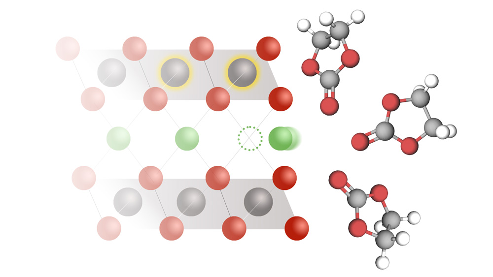 : lithium ions moving from an electrolyte solution to a cobalt oxide electrode