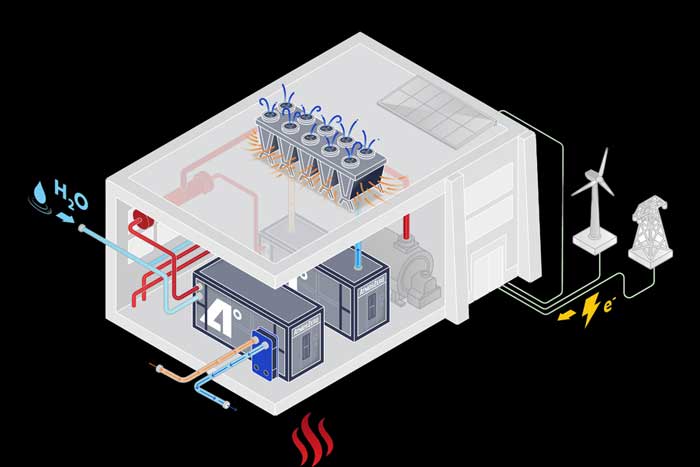 Diagram shows a heat pump installed in a shipping container