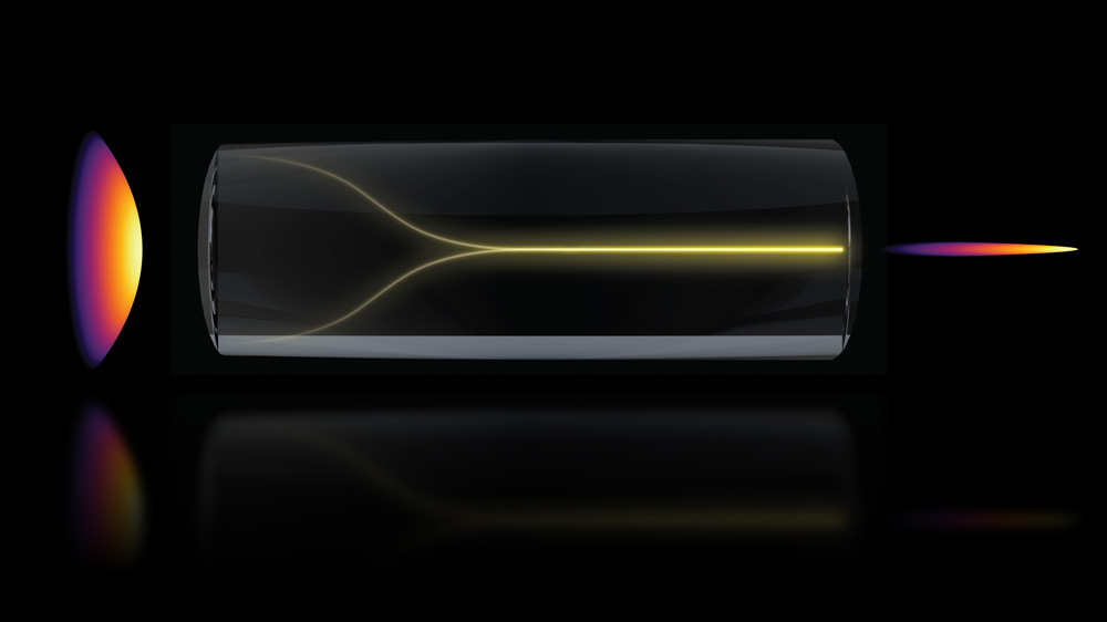 In a glass cylinder with rainbow light entering, a single yellow “pencil” beam forms.