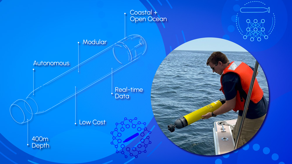 An ocean sensor diagram showing the attributes autonomous; modular; low cost; 400m depth; real-time data; coastal and open ocean
