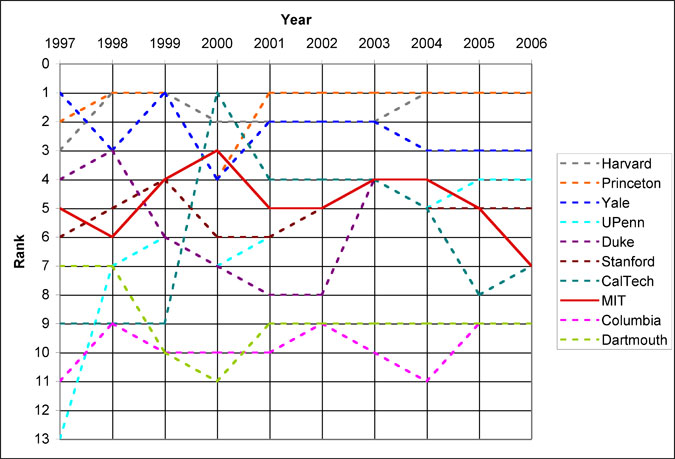 US news new ranking 2025