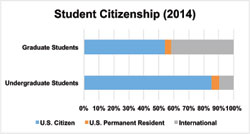 Student Citizenship
