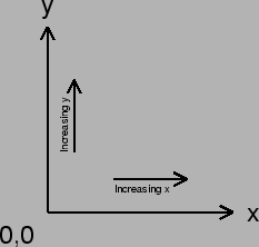 \epsfbox{coords.eps}