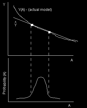 fig 1 here
