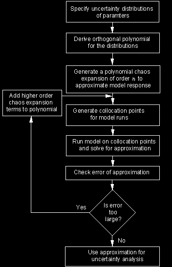 fig 2 here