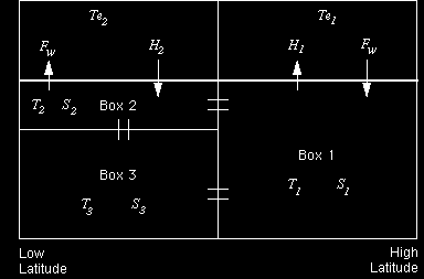 fig 3 here
