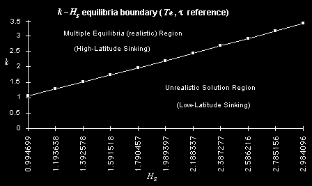 fig 4 here