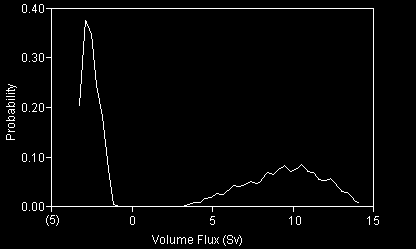 fig 6 here