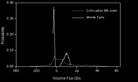 fig 7 here