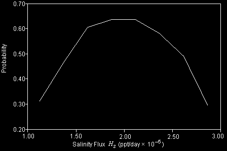 fig 9 here