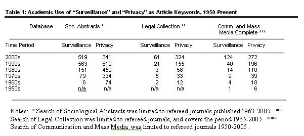 Personal Information Borders And The New Surveillance Studies