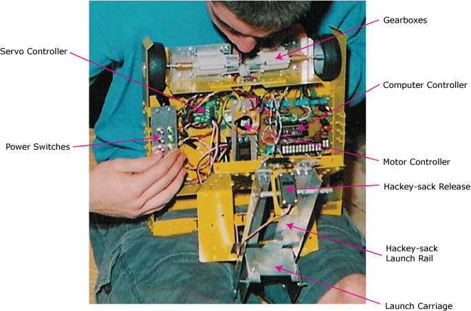 Working on the vehicle.