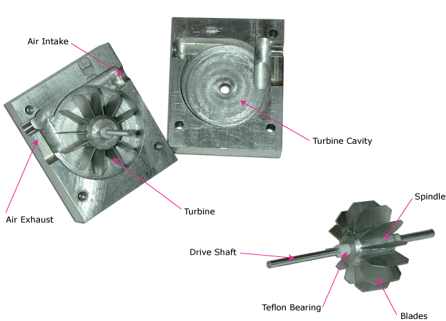 Disassembled Turbine