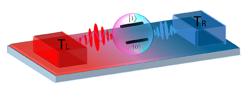 Quantum Thermodynamics: Coherence, Transport, and Heat Engine Efficiency