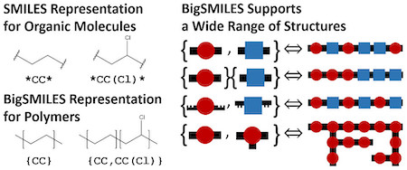 Pore structure in food simulation measurement and applications