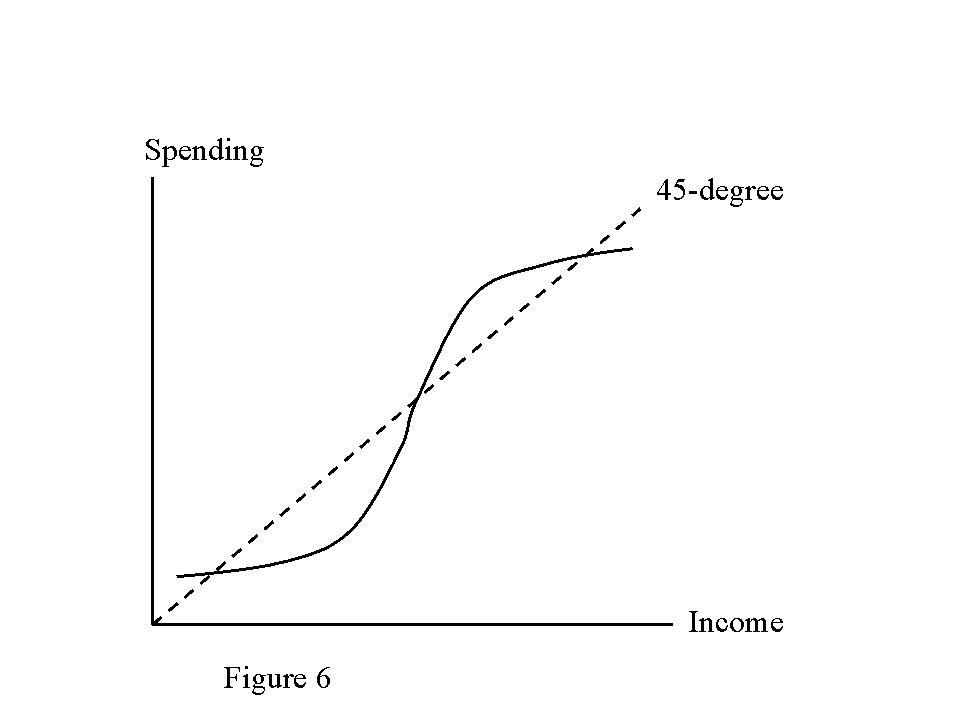 Liquidity Trap: Definition, Causes, and Examples