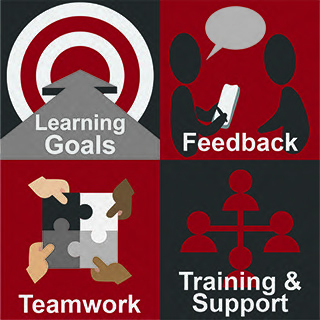 TA training image of four squares labeled learning goals, feedback, teamwork, training and support
