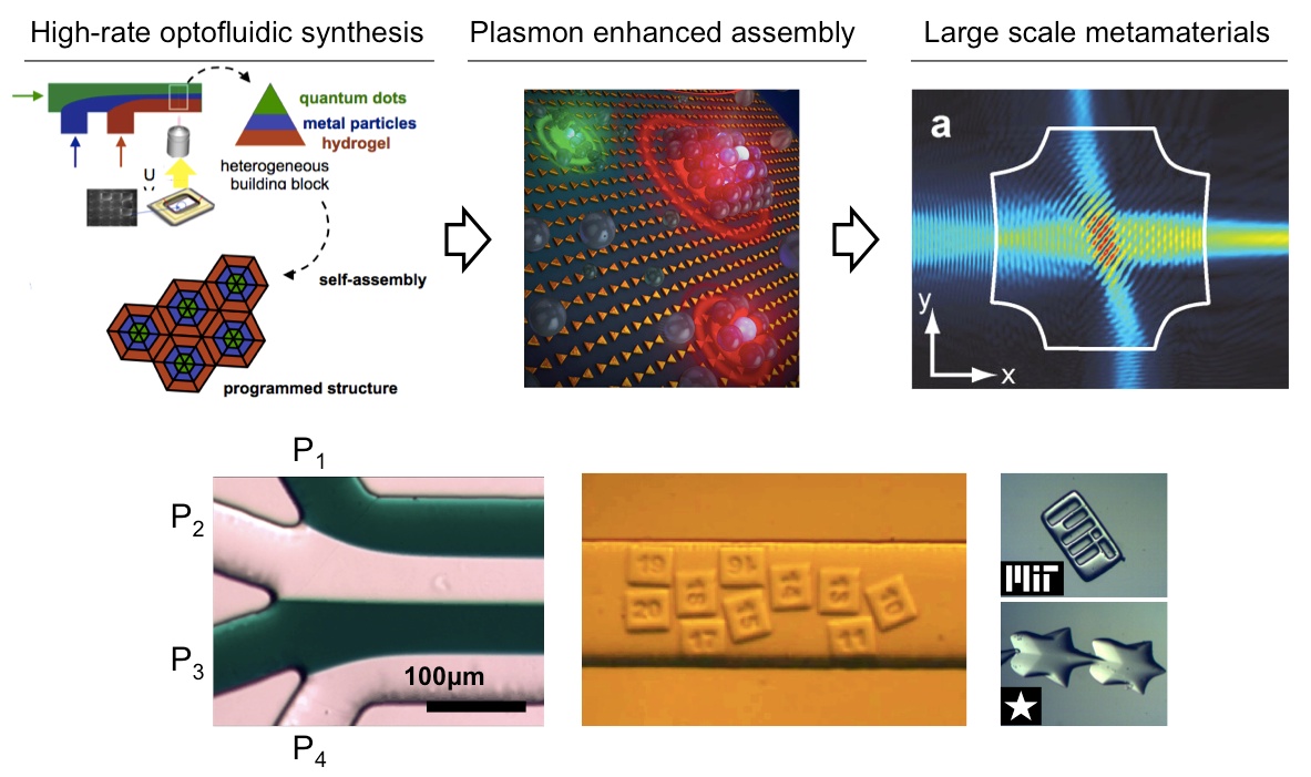 Professor Nicholas Fang's Research Group @ MIT