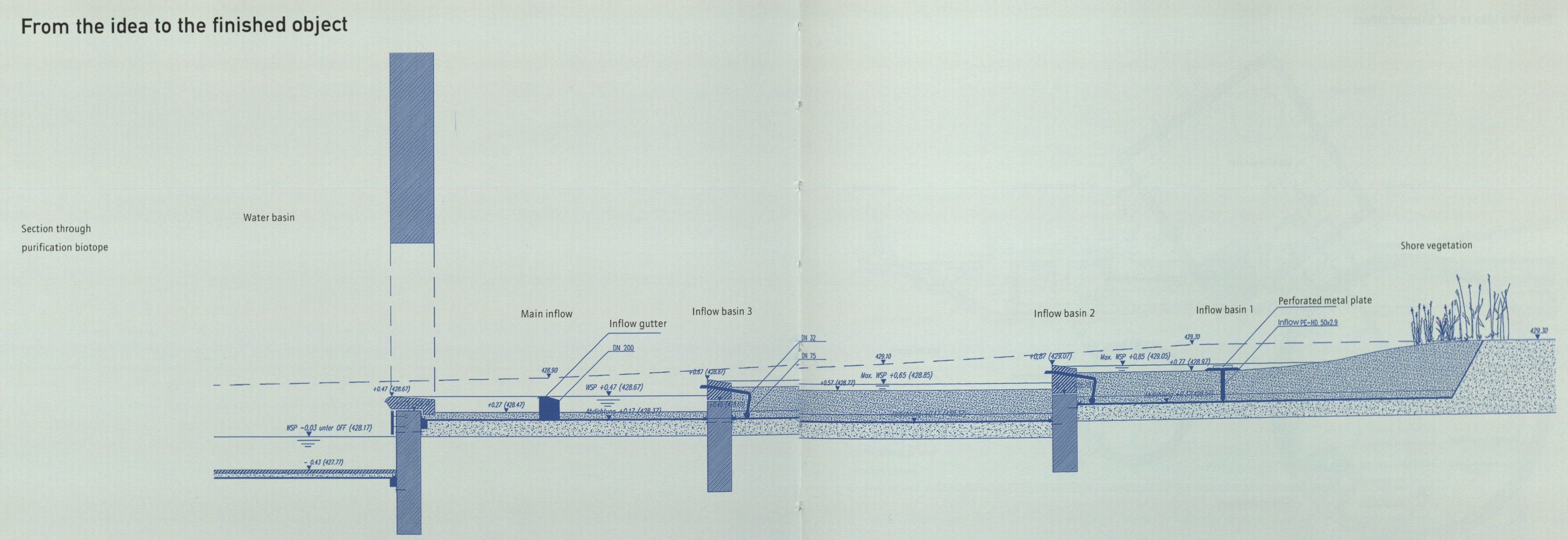 Section of purification biotope