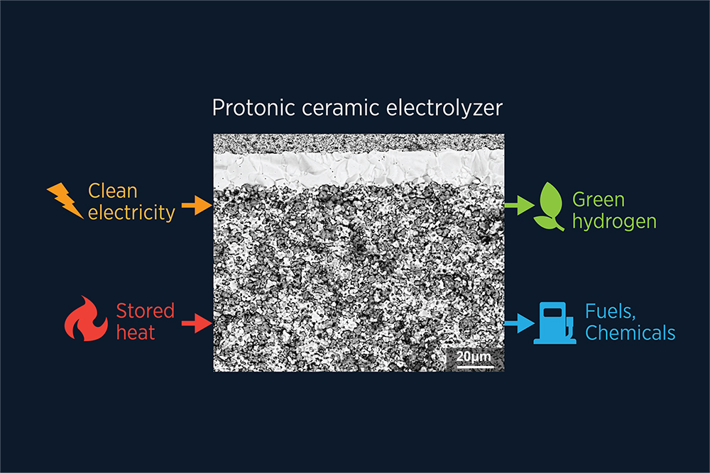 Ceramic electrochemical cells, MIT