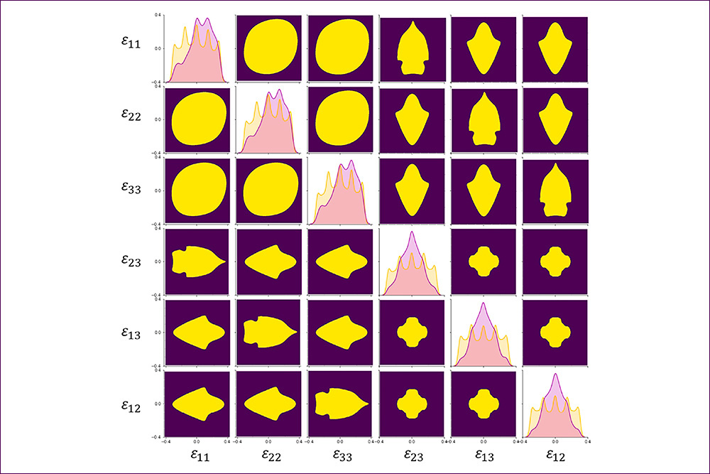 grid of purple squares containing geometirc yellow shapes representing phonon stability boundaries with a diagnoal row of squares showing maps of the boundaries
