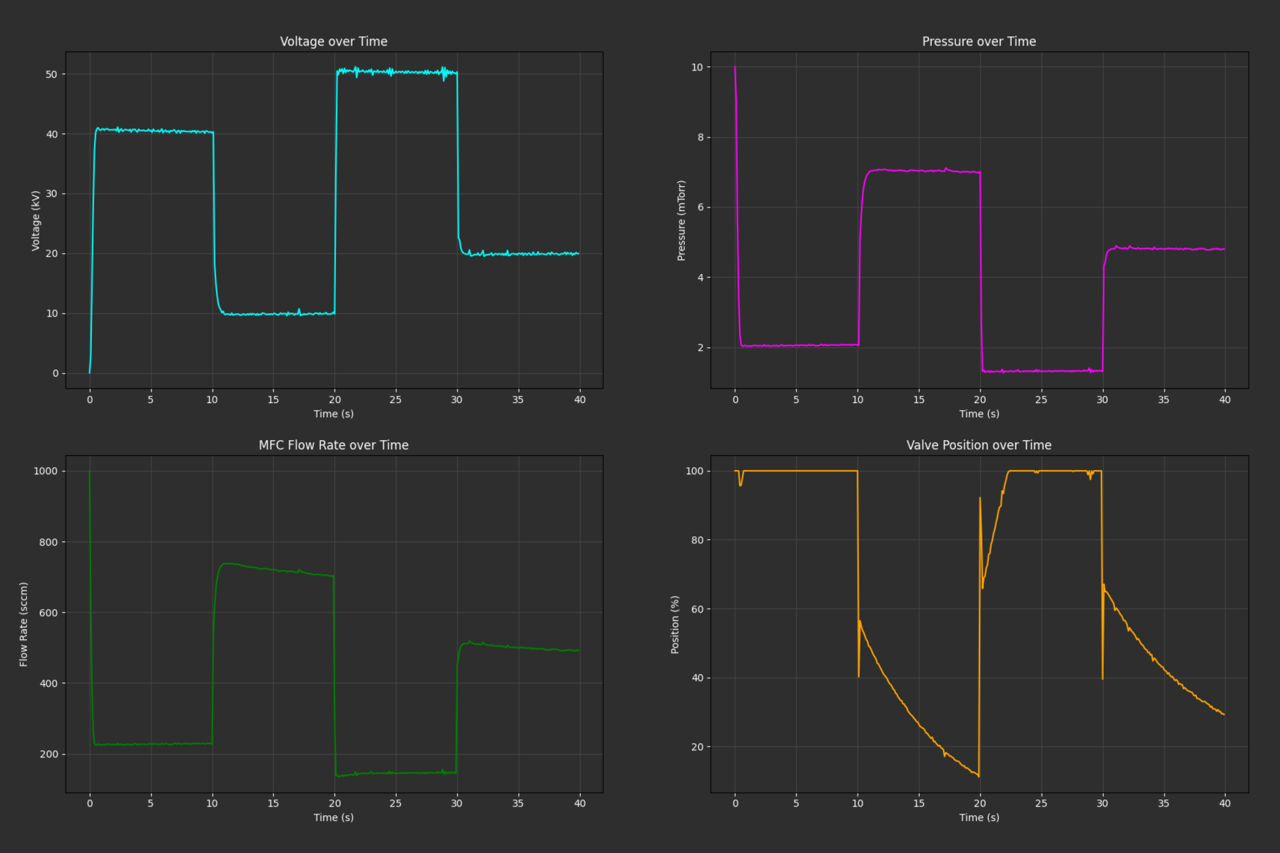 GA-Optimized PID Controller showing improved stability and faster settling