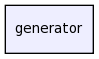 generator/